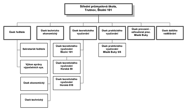 diagram sps