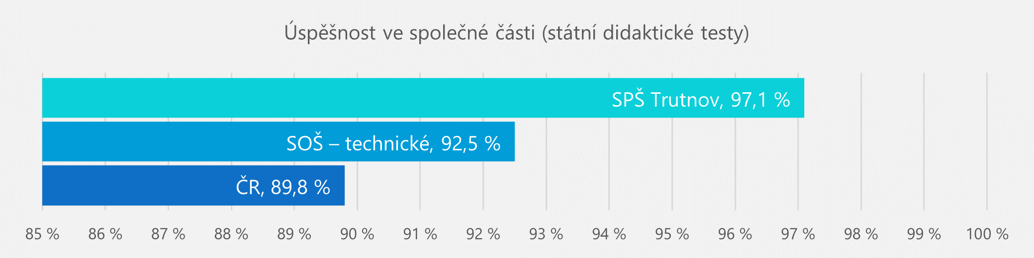 maturita 2022 didakticke zkousky