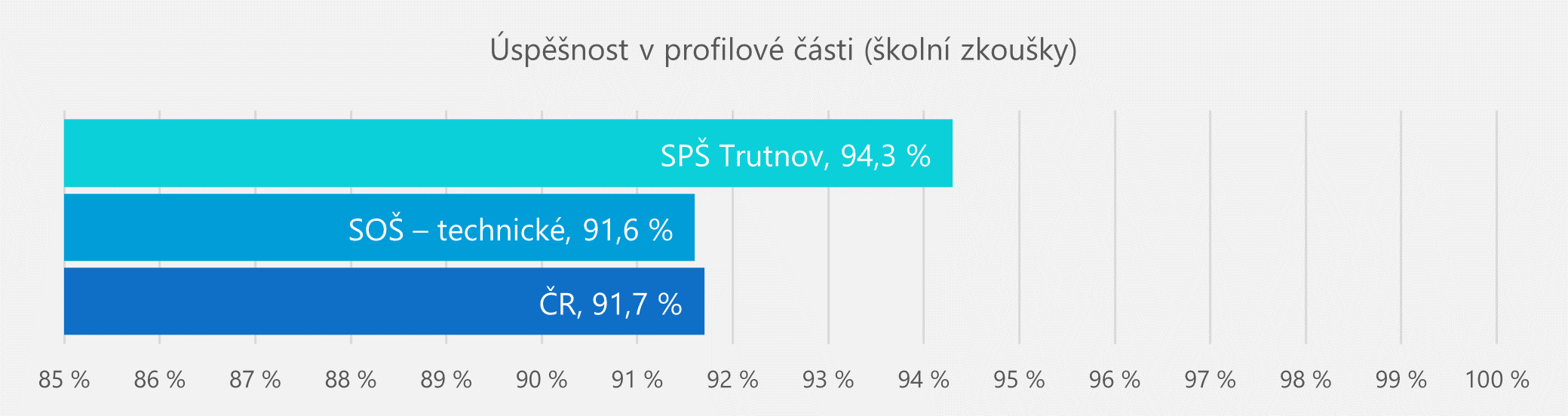 maturita 2022 profilova cast