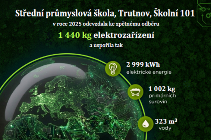 Pomáháme životnímu prostředí
