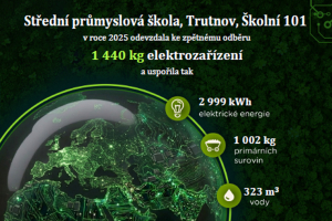 Pomáháme životnímu prostředí